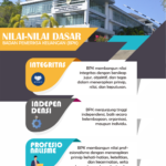 IIP